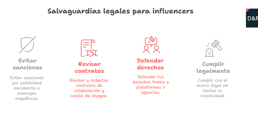 Normativa para influencers en 2025: redes sociales, publicidad y registro obligatorio