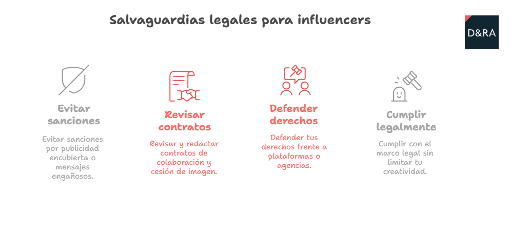 Normativa para influencers en 2025: redes sociales, publicidad y registro obligatorio