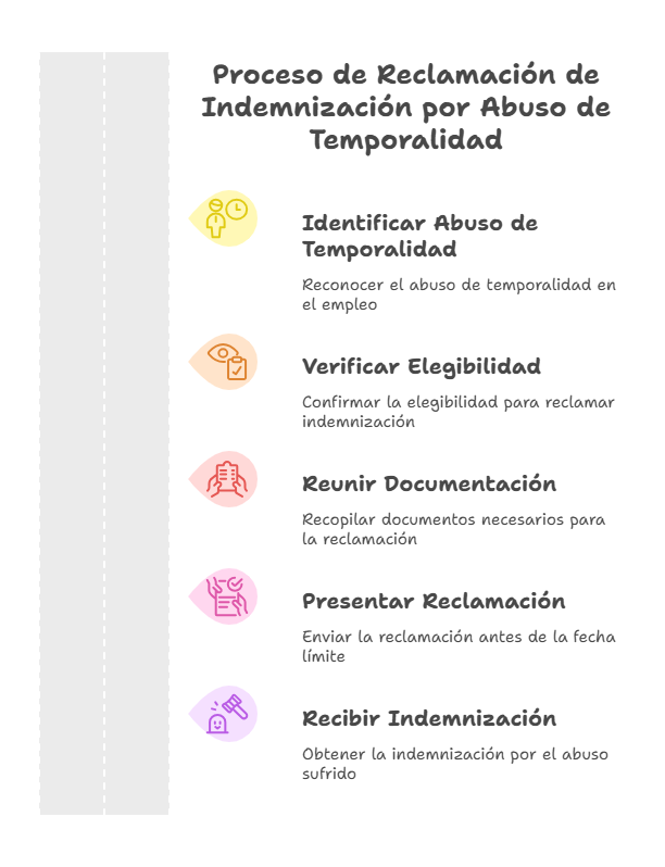 ¿Has trabajado como interino o laboral temporal en la Administración durante años? Puede que aún estés a tiempo de reclamar con Díez & Romeo